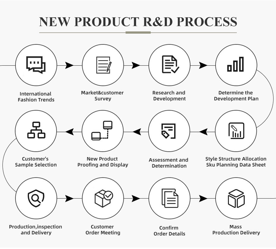 Chống nếp nhăn Chống nếp nhăn Casual Business Daily Wear Stand Collar Long Sleeve Half Zip Up Cotton Hoodie áo len chất lượng cao